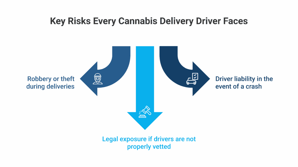 Key Risks for Cannabis Delivery Drivers