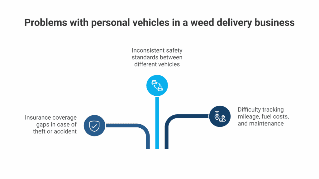 Problems with Personal Vehicles in Weed Delivery Business