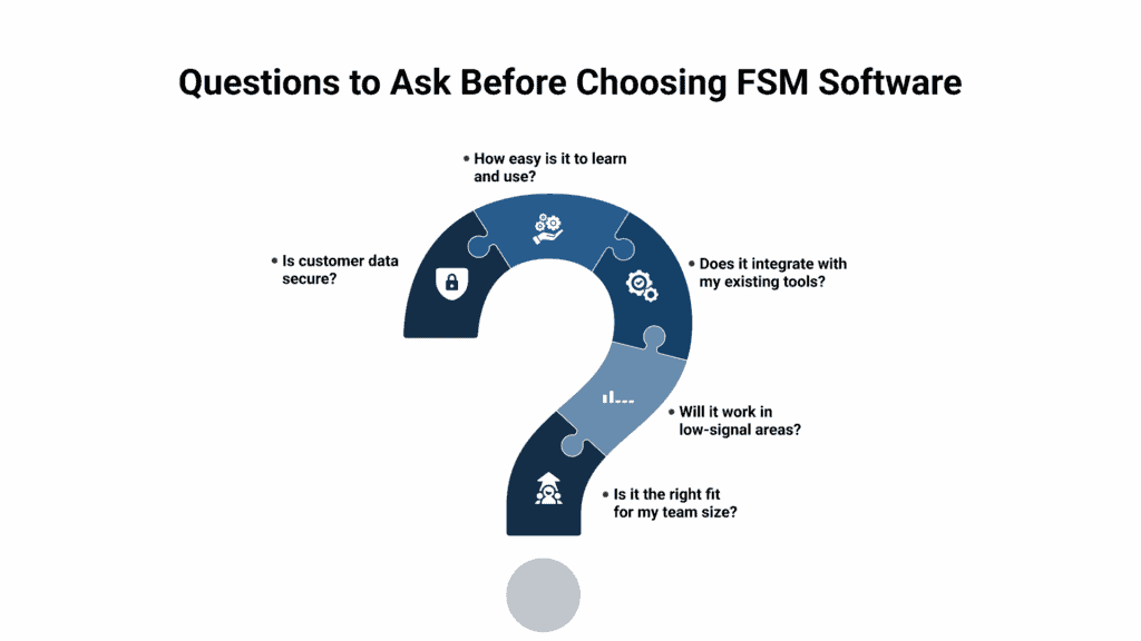 Infographic showing key questions to ask before choosing Field Service Management (FSM) software, including ease of use, data security, integration, connectivity, and team fit.