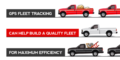 GPS Fleet Tracking Can Help Build a Quality Fleet for Maximum Efficiency