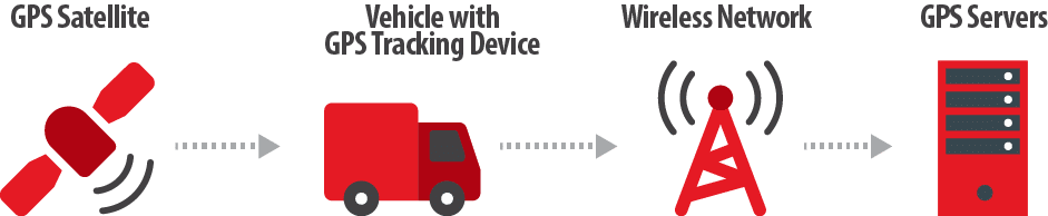 Vehicle gps tracker, gps tracker for vehicles, gps tracking