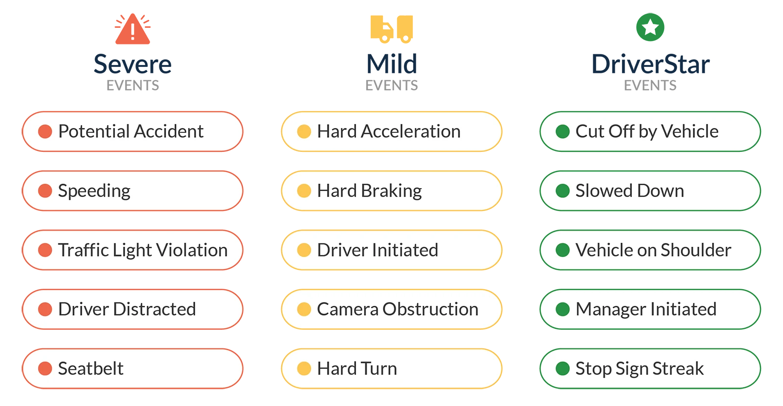 Driveri Event Types Infographic