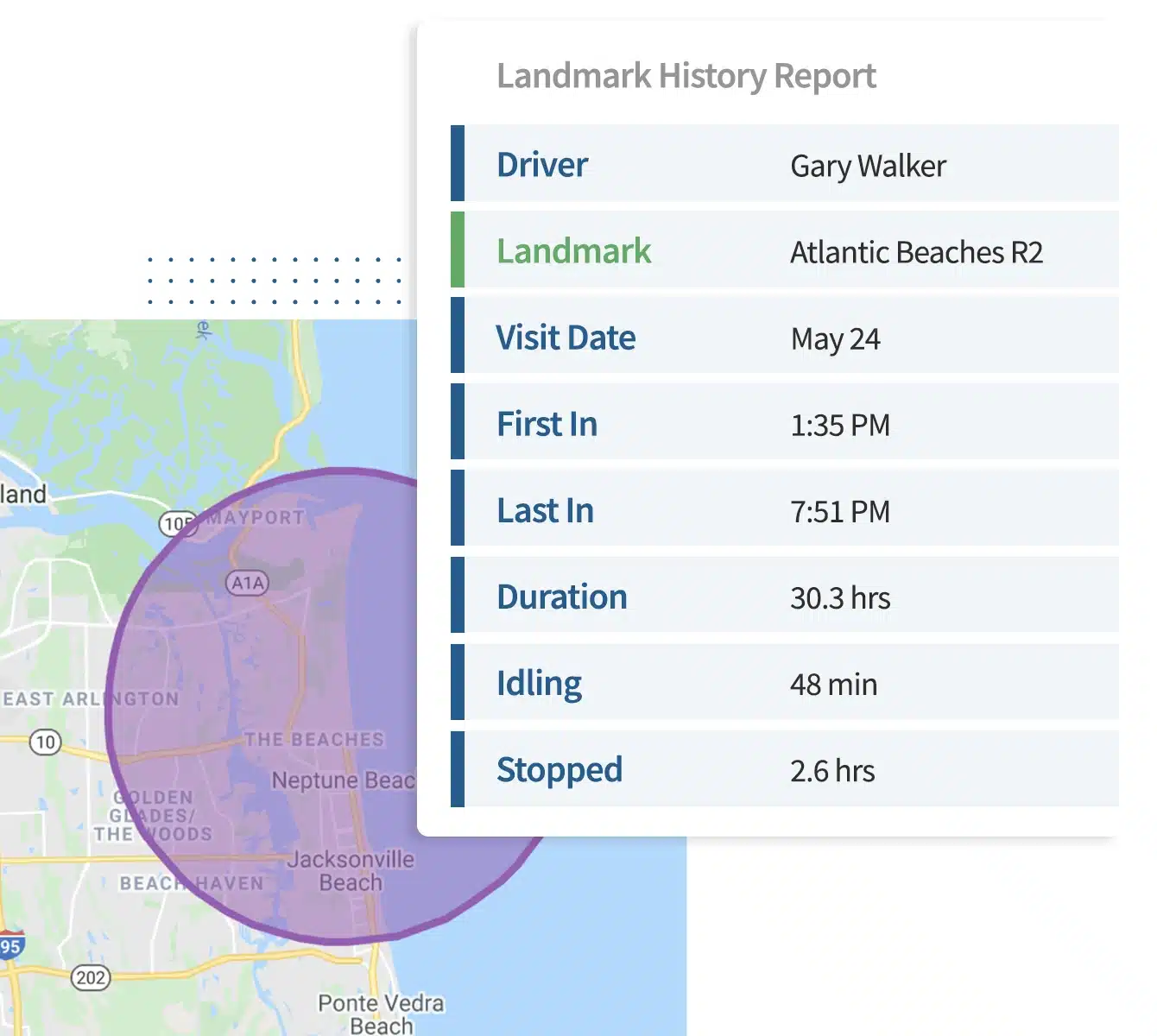 Landmark History Reports for GPS asset tracking