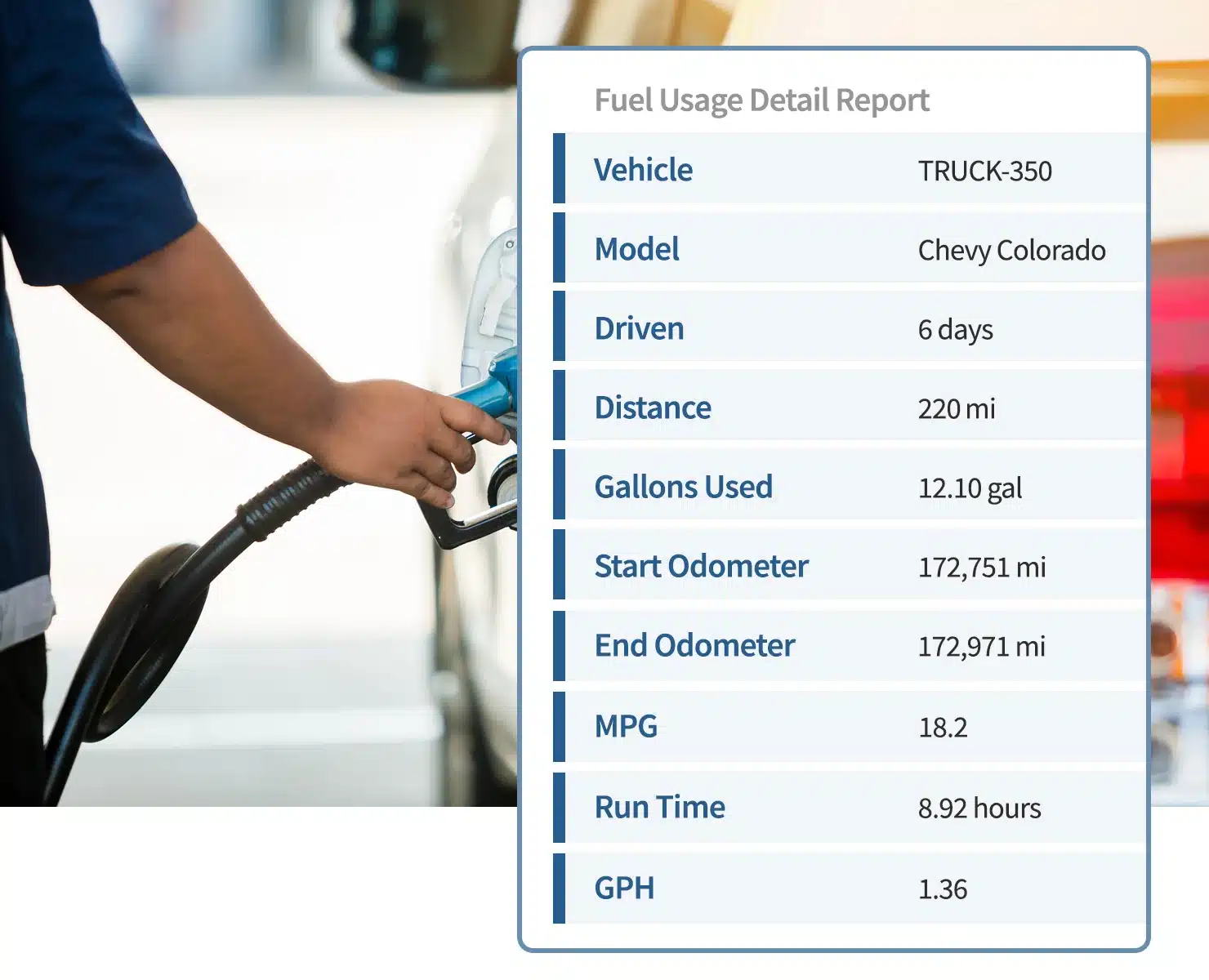 Fuel Usage Report