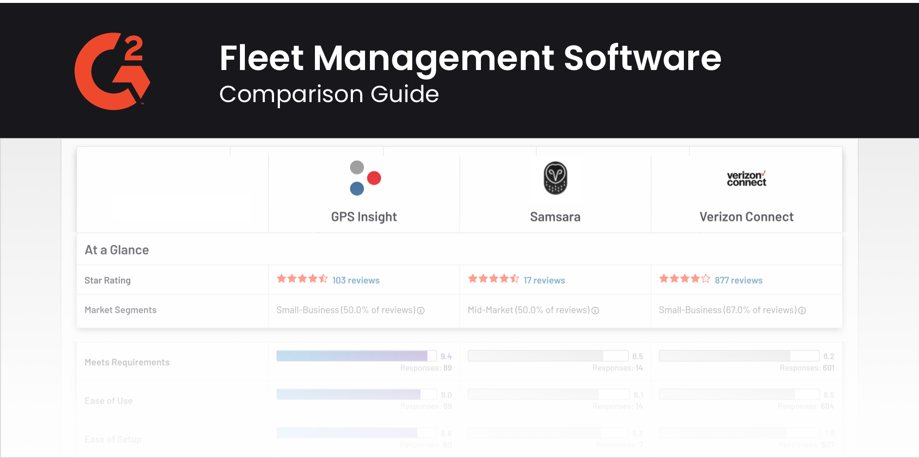 1Screen Fleet Management Comparison Guide