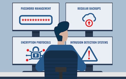 Man sitting at 4 computer screens with various icons for Password Management, Encryption Protocols, Intrusion Detection Systems, and Regular Backups.